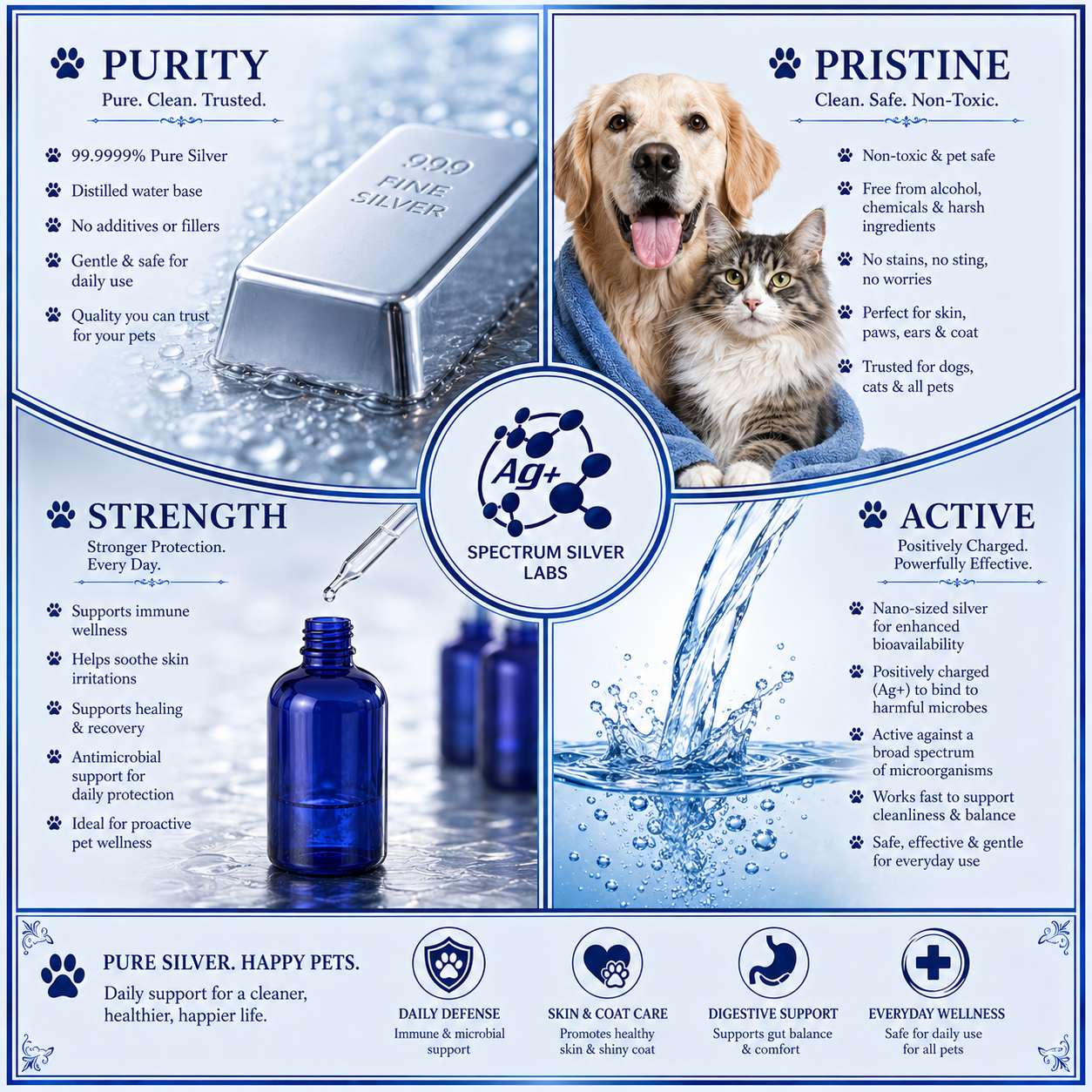 HEALTHY PET AG+ - Ionic Nano Silver Pet Care