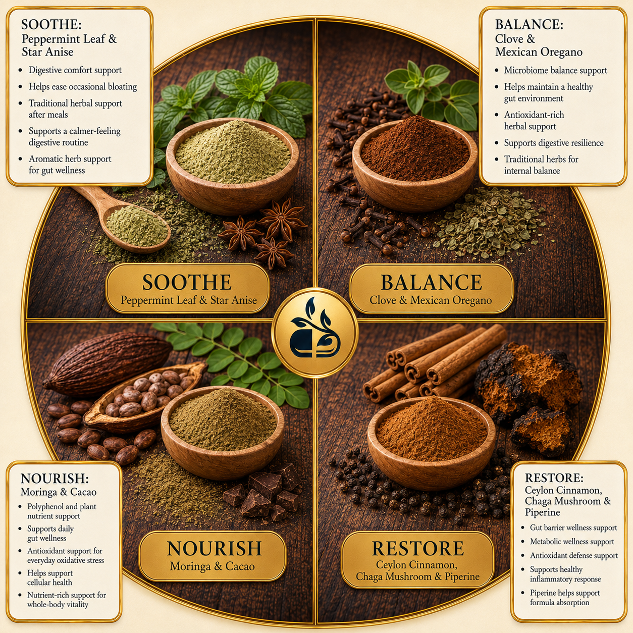 LEAKY GUT RESCUE - Digestive & Leaky Gut Repair