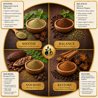LEAKY GUT RESCUE - Digestive & Leaky Gut Repair
